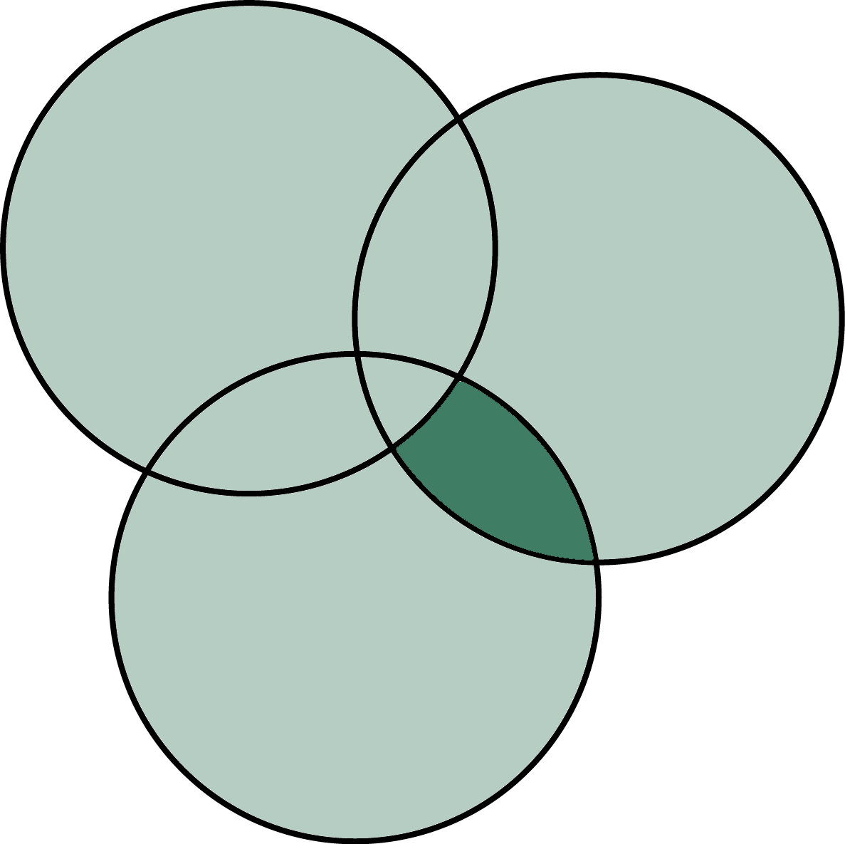 EVERYTHING is about the sweet spot